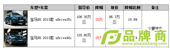 X6Ż25Ԫ