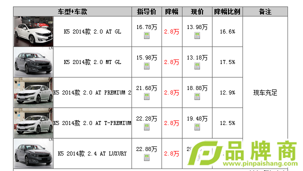 K5ֽŻ2.8Ԫ