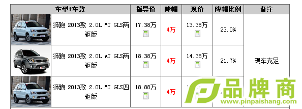 ʨ߿Ż4Ԫ