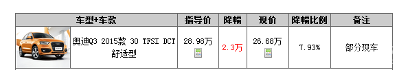 2015µQ3Ż2.3Ԫ