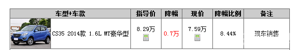CS35Ż7000Ԫ