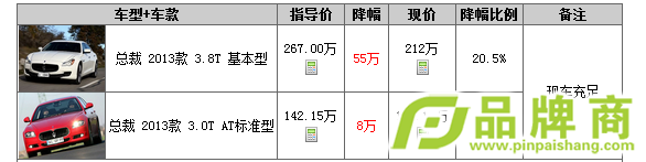 ɯܲóŻ55Ԫ