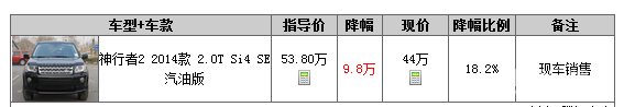 ·2Ż9.8Ԫ