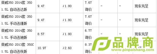 350Ż2.6Ԫ