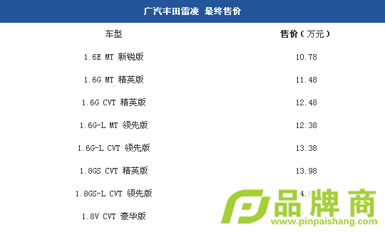 Ԥۼع  10.78-15.98Ԫ